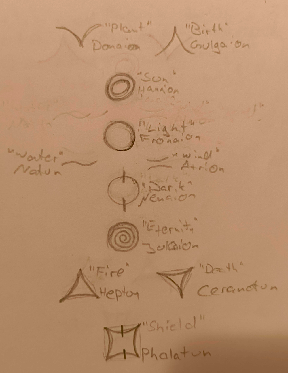 gods_arranged